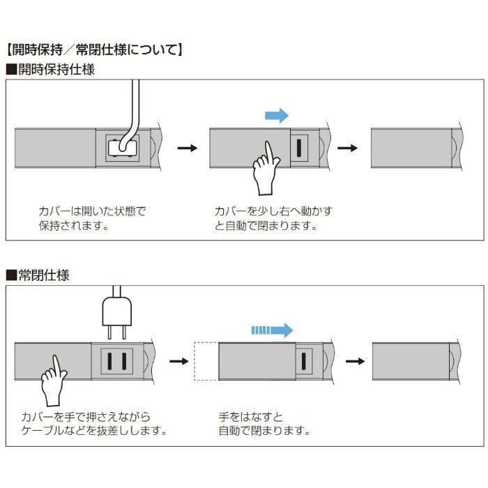 ランプ印 コンセントカバー DMC1W型 両開きタイプ ホワイト DMC1W-AC-WT