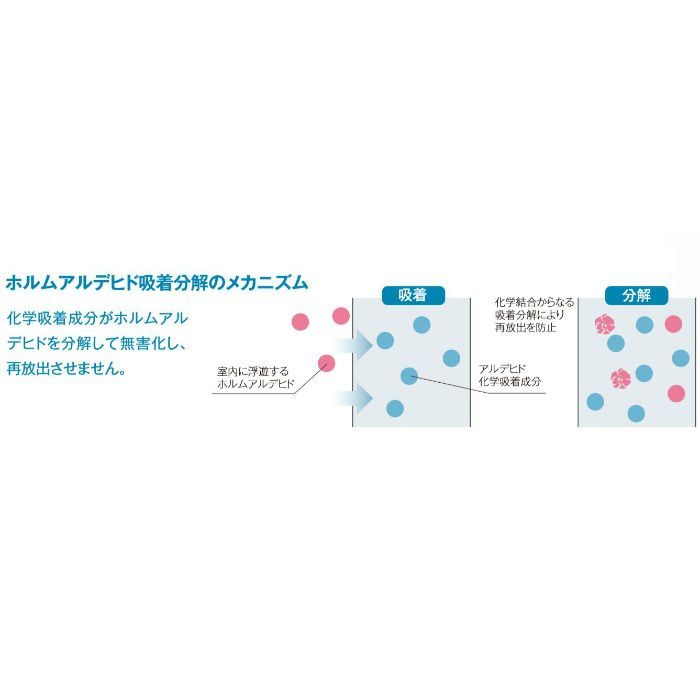 FCボード（ホルムアルデヒド吸着分解） 12.5mm 3X6版