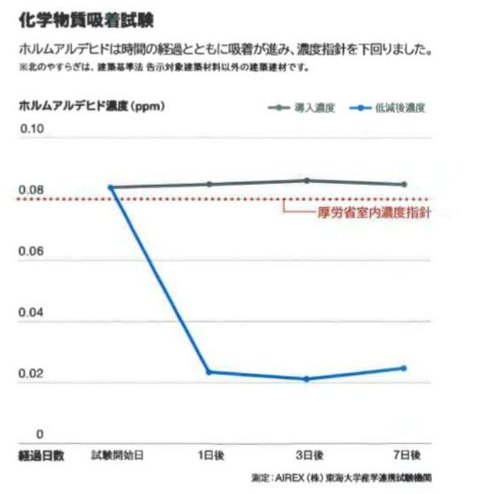 北のやすらぎスマイル（調湿塗り壁） SWI-15 弁柄色（べんがらいろ） 20kg／袋