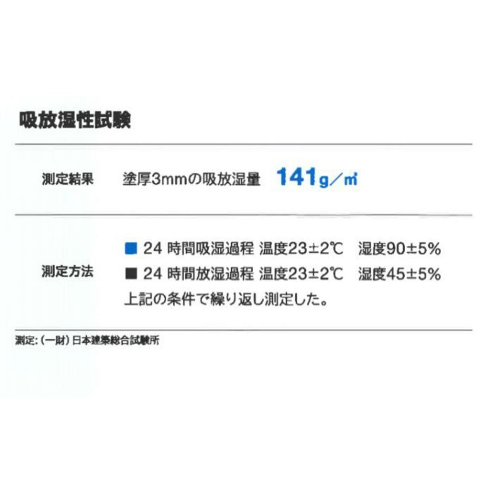 北のやすらぎスマイル（調湿塗り壁） SWI-15 弁柄色（べんがらいろ） 20kg／袋