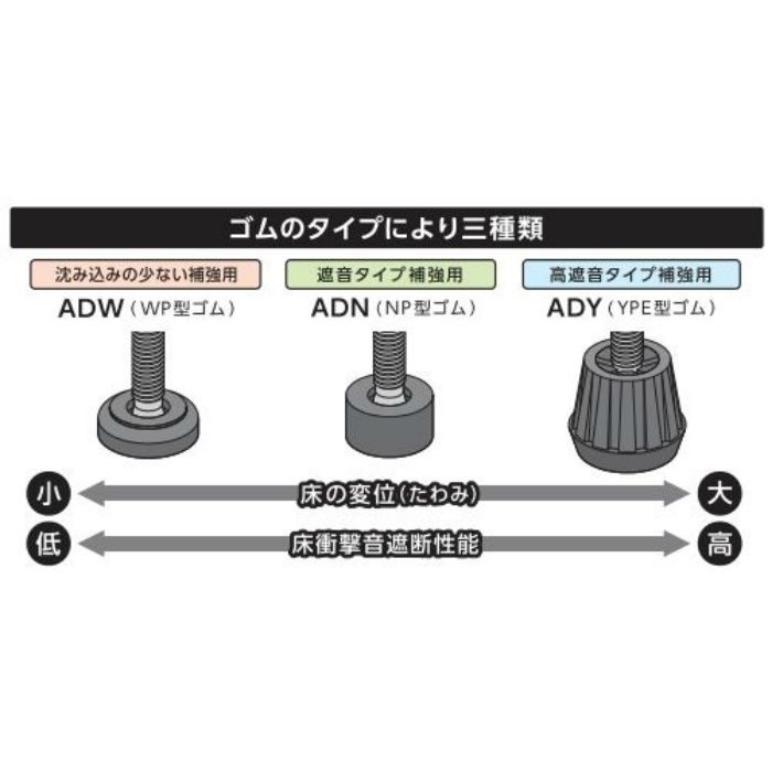 脱着式支持脚 アタッチ&デタッチ ADN型 ADN-110(フル梱包)