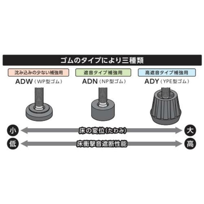 脱着式支持脚 アタッチ&デタッチ ADN型 ADN-120(フル梱包) 万協