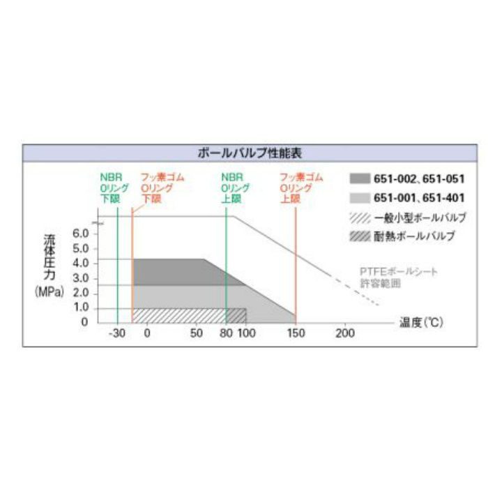 651-001-40 バルブ ボールバルブ