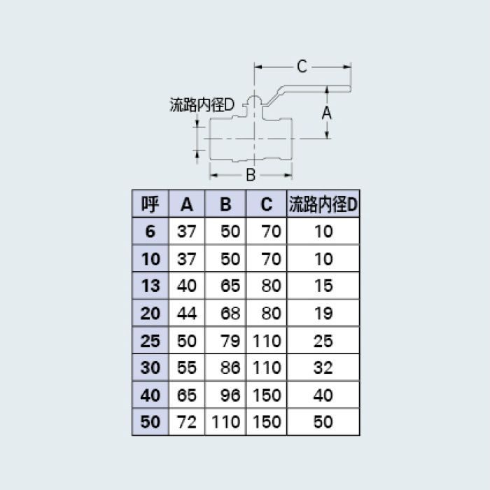 651-002-50 バルブ ボールバルブ(フルボア) カクダイ【アウンワークス