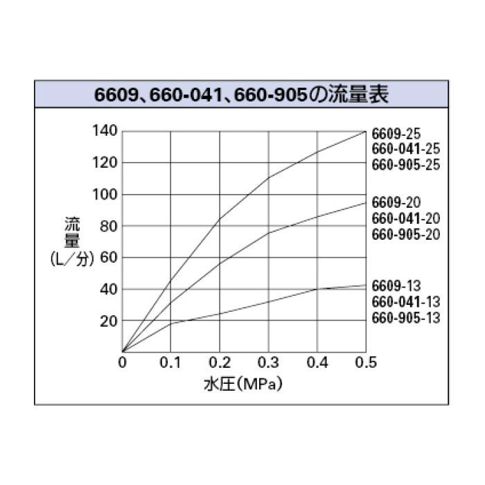 660-905-25 ボールタップ 複式ボールタップ(ステンレス玉)