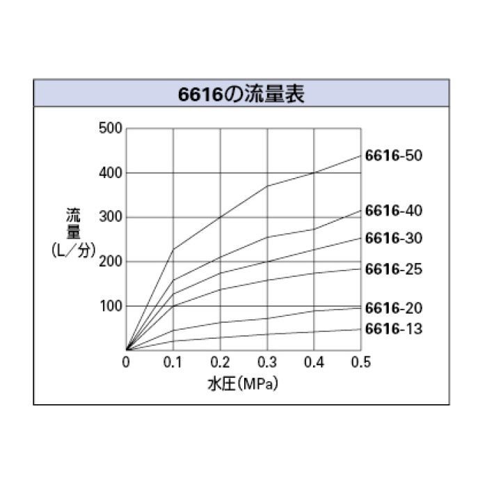 6616-25 ボールタップ 複式ボールタップ(ポリ玉)