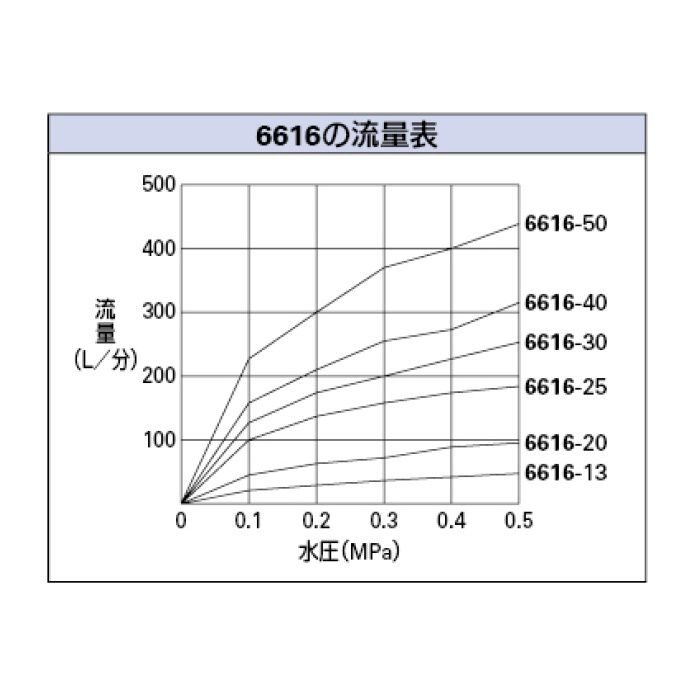 人気ブラドン カクダイ KAKUDAI 複式ボールタップ ポリ玉 No.6616-30 A150403