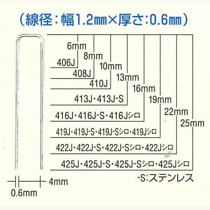 マックス ステープル 416J （小箱） 白 4mm×16mm 岩綿吸音板・普通石膏ボード用