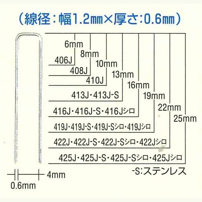 マックス ステープル 425J （大箱） 白 4mm×25mm 岩綿吸音板・普通石膏ボード用