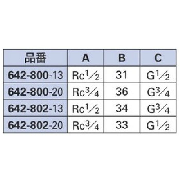 642-802-20 配管継手 ネジ変換アダプターA 20 カクダイ【アウンワークス通販】