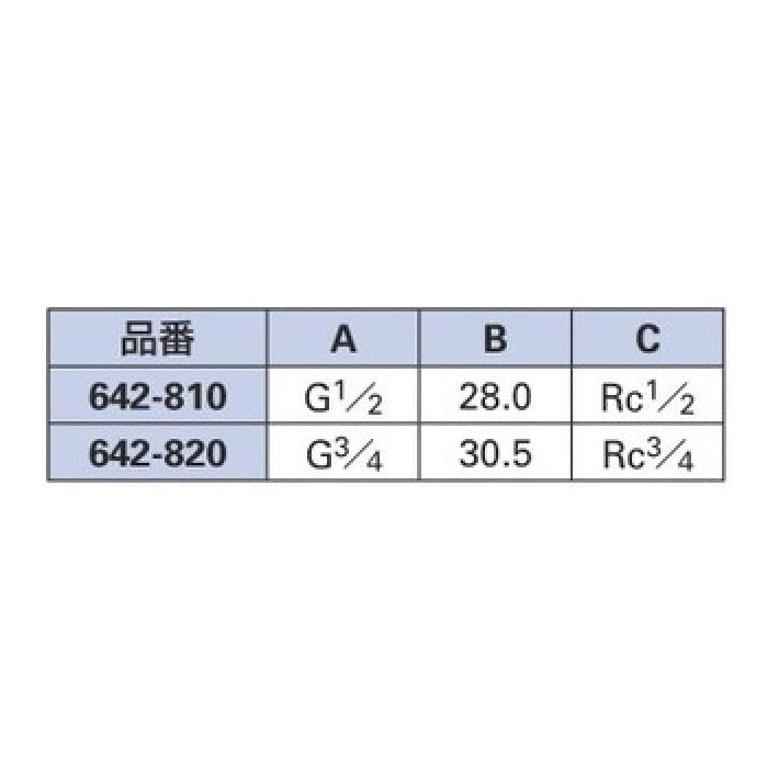 642-811-20 配管継手 ネジ変換アダプターC 20