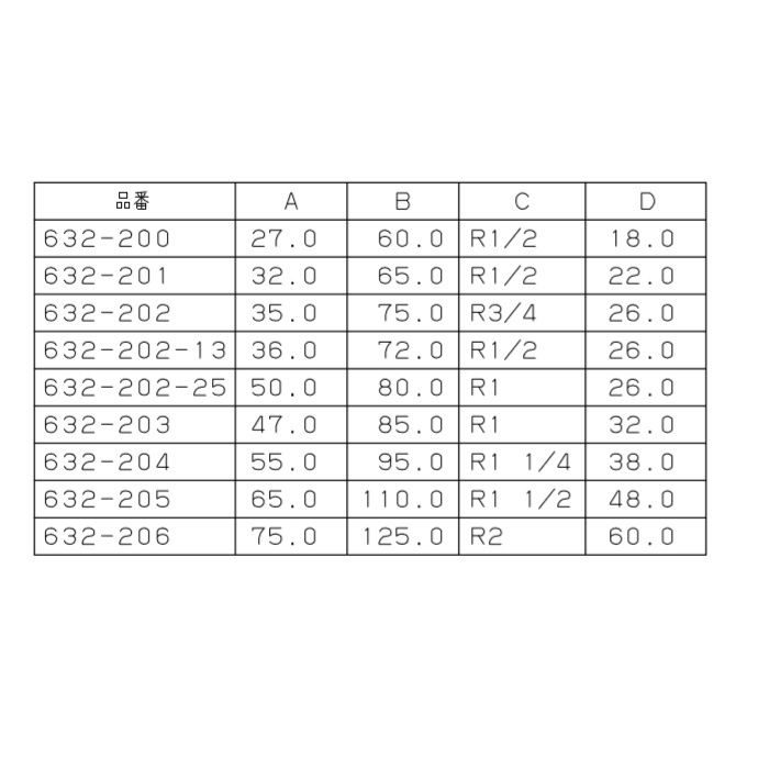 632-203 配管継手 バルブソケット2型 25