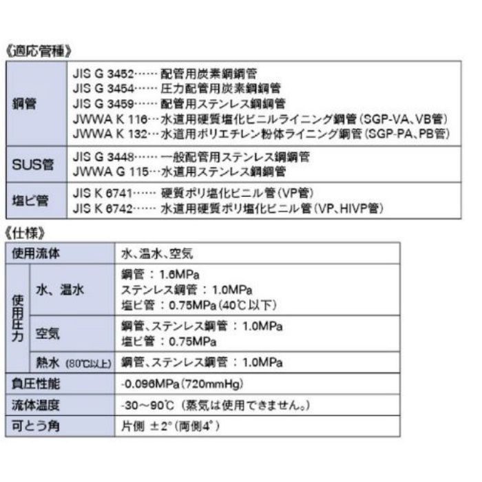 649-855-80 配管継手 鋼管用カップリング（UNI-GRIP）