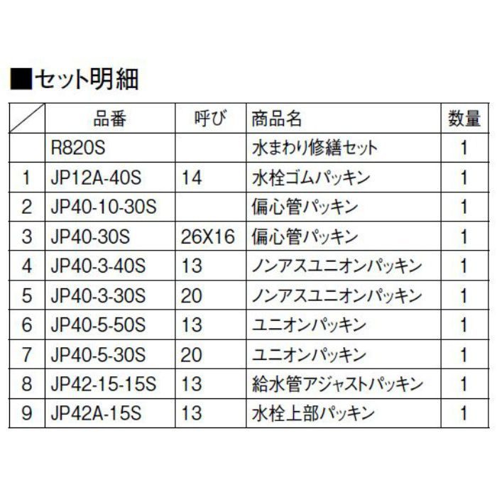 R820S 水まわり修繕セット SANEI【アウンワークス通販】