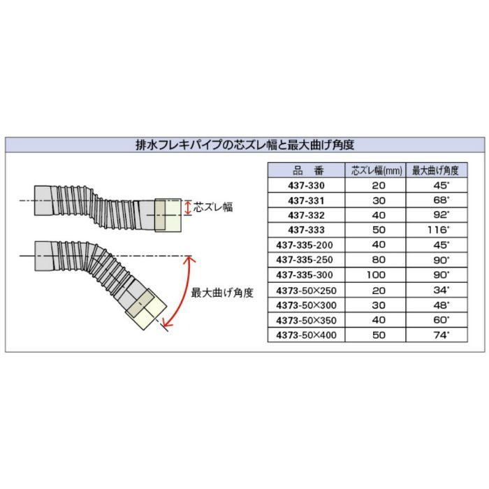 437-330 排水フレキパイプ 50×250 呼50 カクダイ【アウンワークス通販】