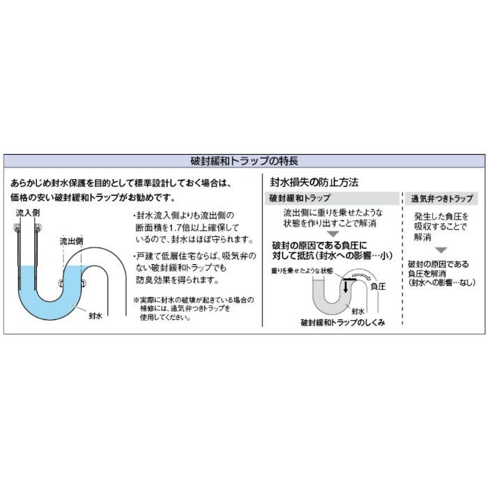423-841 破封緩和Sトラップ オーバーフロー付洗面器用