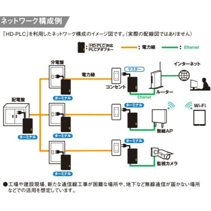WPN7012 HD-PLC対応PLCアダプター