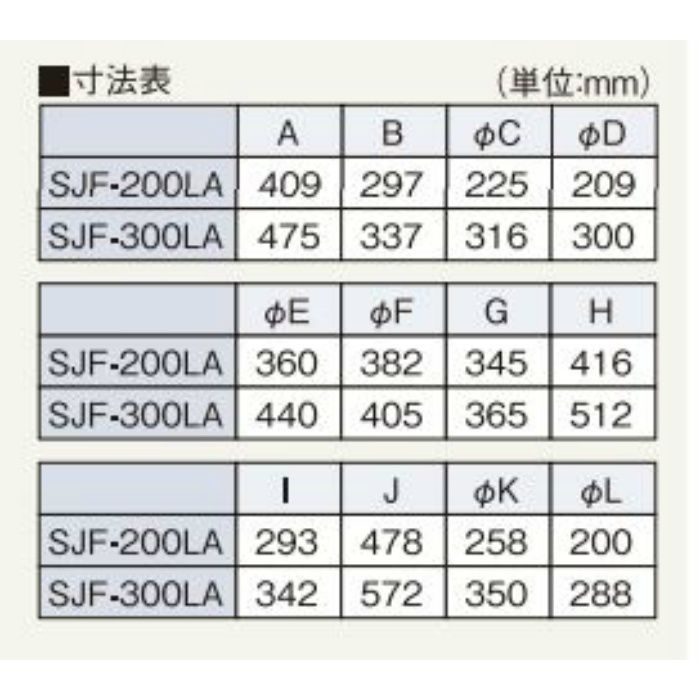 SJF-200LA-1 マルチアングルファン 床置き&天吊りタイプ スイデン