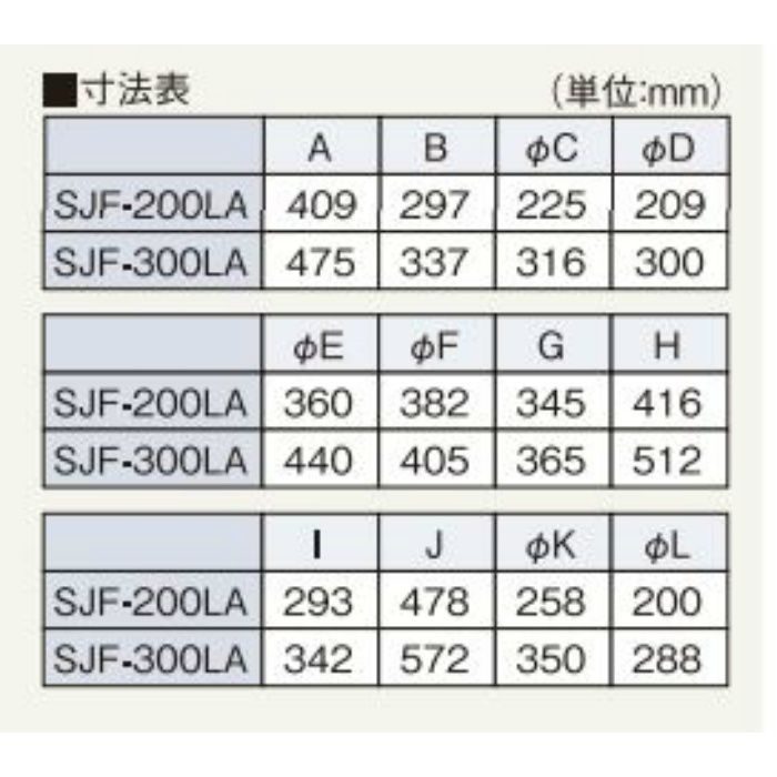 SJF-300LA-3 マルチアングルファン 床置き&天吊りタイプ