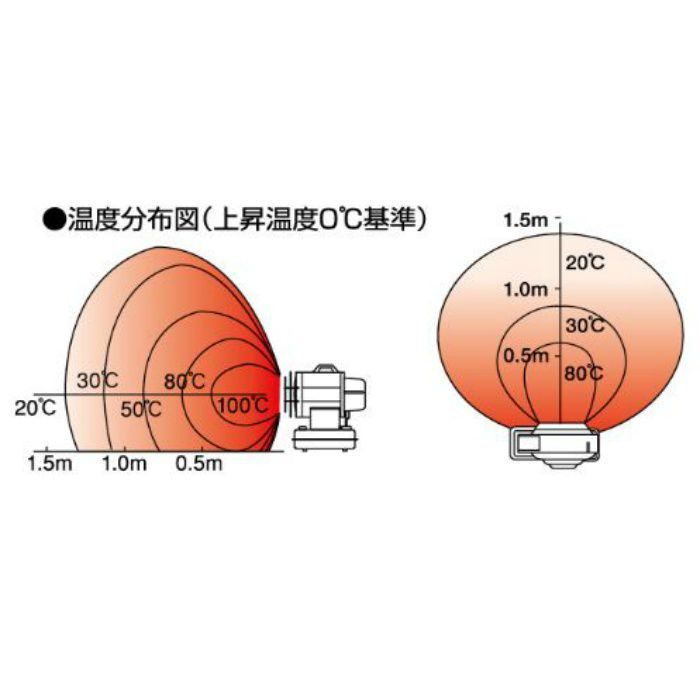 VAL6-PH 60Hz パルシックス 60Hz用