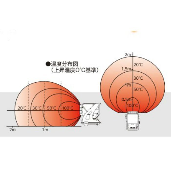 VAL6-PK2 パルシックス 50Hz/60Hz兼用型 静岡製機【アウン