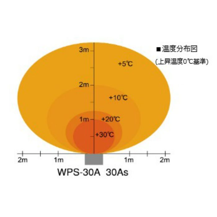 WPS-30AS 遠赤外線電気ヒーター ほかっとe