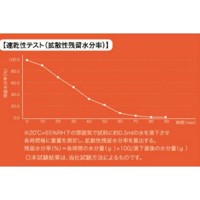 TBHN-S TRUSCO 裏起毛長袖インナー（ハイネック） S ブラック