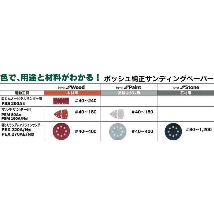 2608605119 サンディングペーパー ペーパー125#240B/5