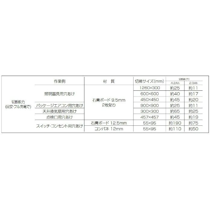EZ4543LF1S-B 角穴カッター 14.4V　2.0Ah 電池1個付 黒