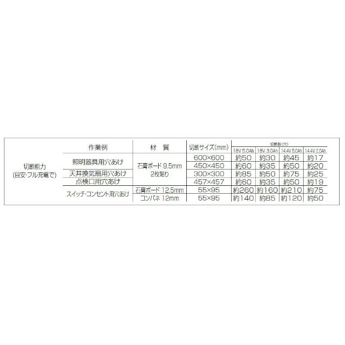 EZ45A3LJ2G-B デュアル充電角穴カッター 18V 5.0Ah 電池セット品 黒 パナソニック【アウンワークス通販】