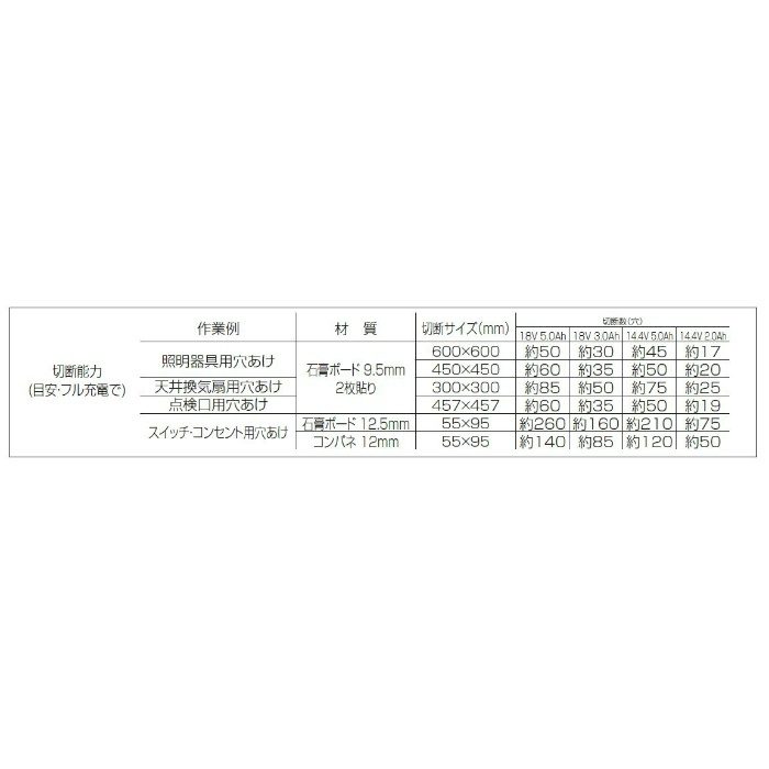 EZ45A3LF1F-B デュアル充電角穴カッター 14.4V　2.0Ah 電池セット品 黒