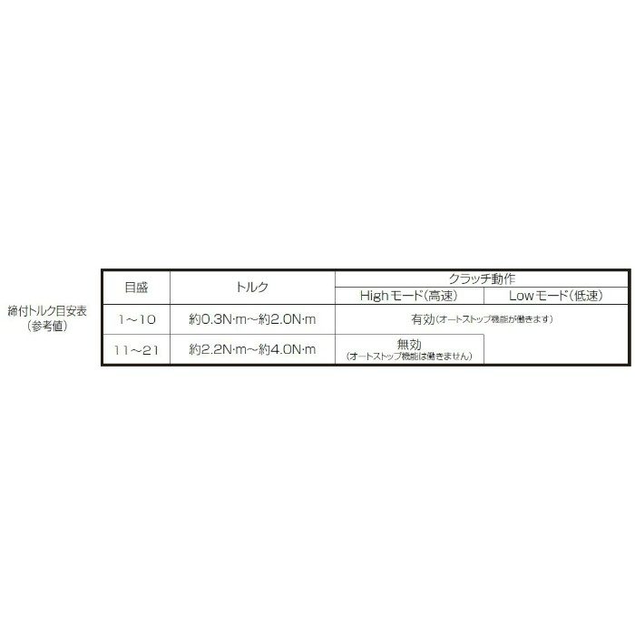 EZ7421LA2S-B 充電スティックドリルドライバー 7.2V　1.5Ah 電池2個付 黒