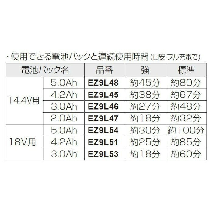 EZ37A3-B 工事用充電クリーナー 本体のみ 黒 パナソニック【アウン ...