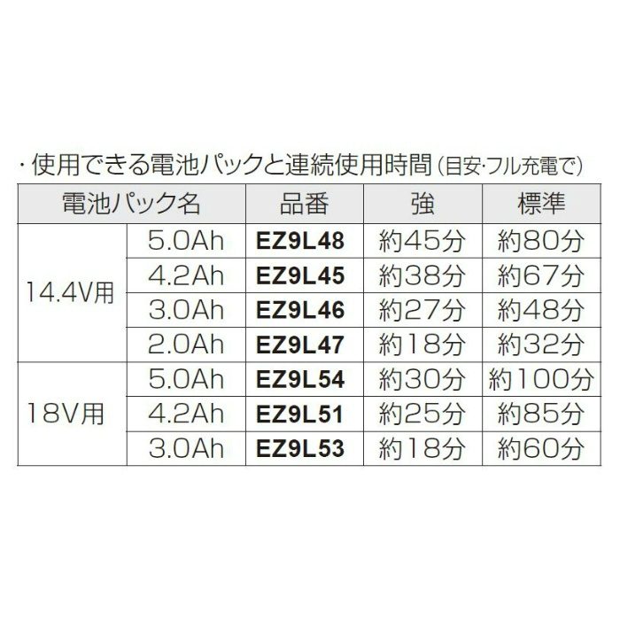EZ37A3LJ1F-B 工事用充電クリーナー 14.4V　5.0Ah 電池セット品 黒