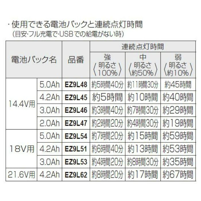 EZ37C4-R 工事用充電LEDマルチライト 赤 パナソニック【アウンワークス