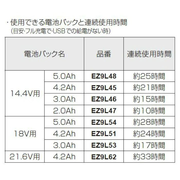 EZ37C5-B 工事用充電ワイヤレススピーカー 黒【アウンワークス通販】