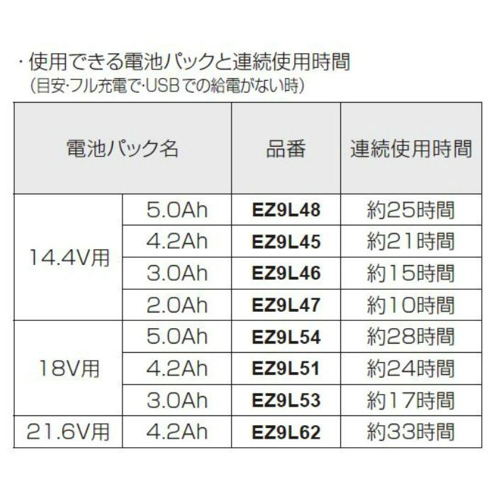 EZ37C5-R 工事用充電ワイヤレススピーカー 赤