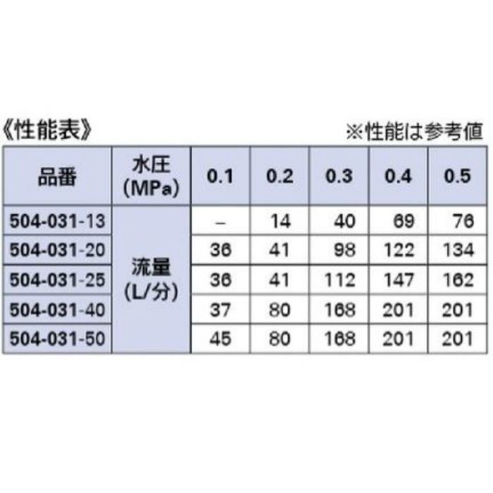 カクダイ 電磁弁 504-031-25 - labaleinemarseille.com