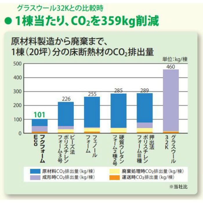 フクフォームEco E-22J26Ｗ3595型