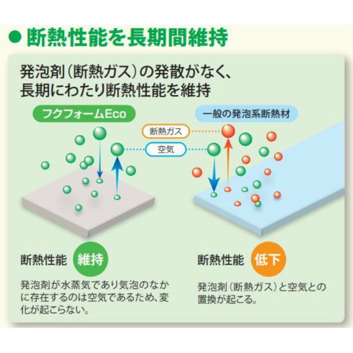 フクフォームEco E-22J26Ｗ3595型