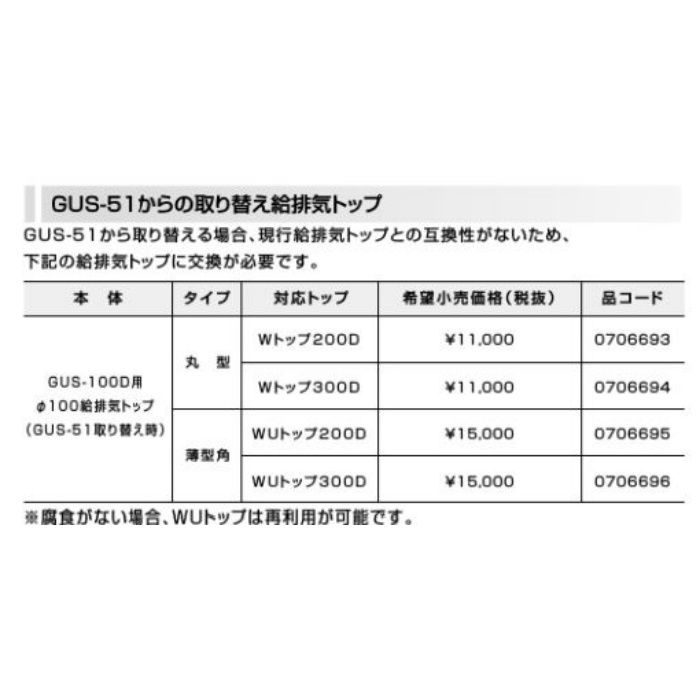 GUS-100D ガスバランス形ふろがま ふろ専用 12A・13A L ノーリツ GUS-100D ガスバランス形ふろがま ふろ専用 12A・13A L ノーリツ