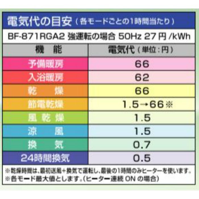 BF-871RGA2 浴室換気乾燥暖房機 壁面取付タイプ