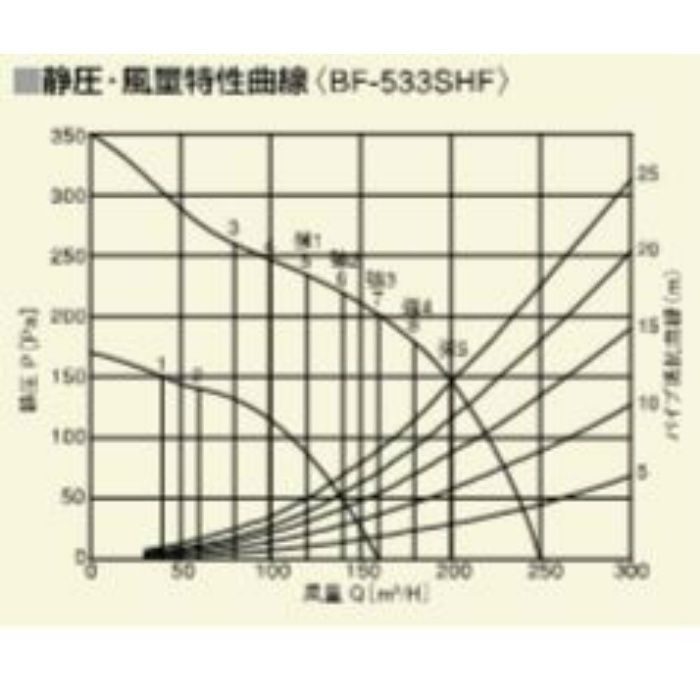 高須産業 高須産業 BF-533SHD 浴室換気乾燥暖房機 3室換気タイプ 電動