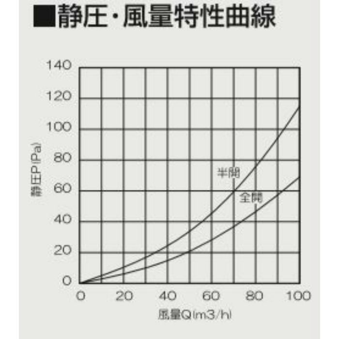 KRFC-100FC ダクトレス24時間換気システム レジスター φ100 自然給気レジスター プッシュオープン式 結露防止タイプ ホワイト
