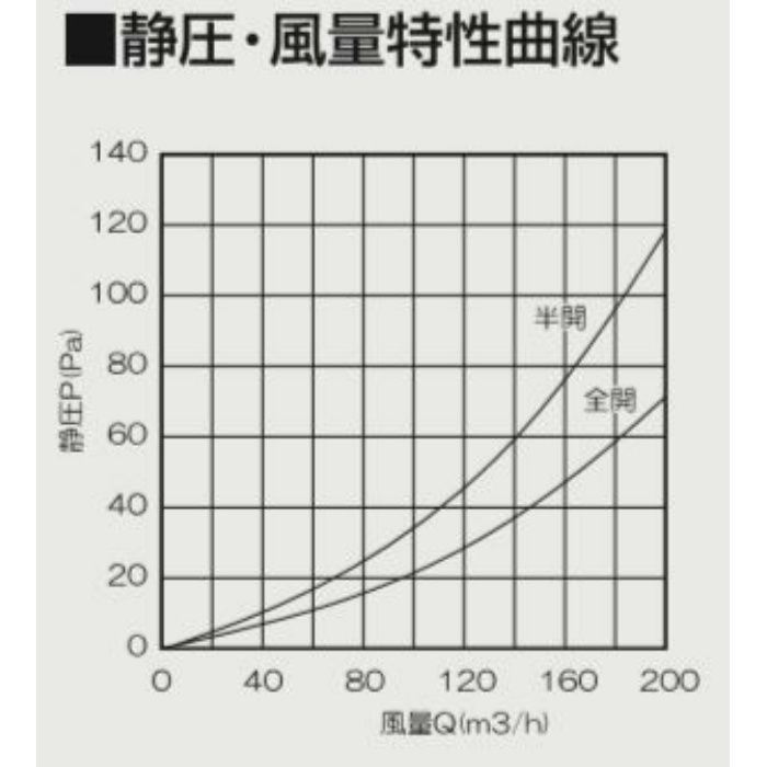 KRFC-150FC ダクトレス24時間換気システム レジスター φ150 自然給気レジスター プッシュオープン式 結露防止タイプ ホワイト