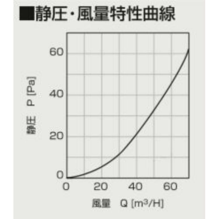 TSK-100KR ダクトレス24時間換気システム レジスター φ100 自然給気