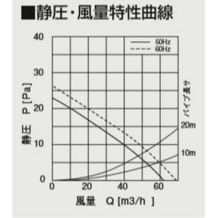 PFFA-100 ダクトレス24時間換気システム パイプ用ファン φ100 パイプ用ファン プッシュオープン式パネルタイプ スイッチ付 ホワイト