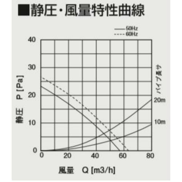 高須産業 ダクトレス24時間換気システム F100 パイプ用ファン フィルター付格子パネルタイプ 品番 Pfs2 100af 話題の人気 F100