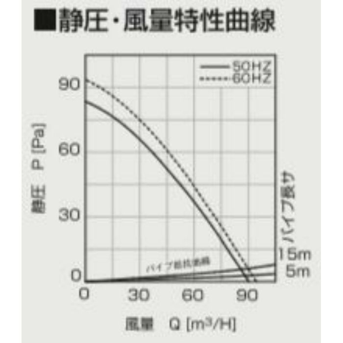 PFS-150A ダクトレス24時間換気システム パイプ用ファン φ150 パイプ用ファン 格子パネルタイプ スイッチ付