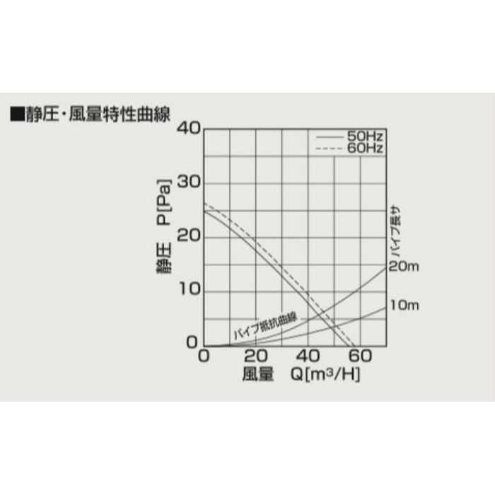 PFS1-100S 局所用パイプ用ファン φ100 パイプ用ファン 高密閉電気式シャッタータイプ
